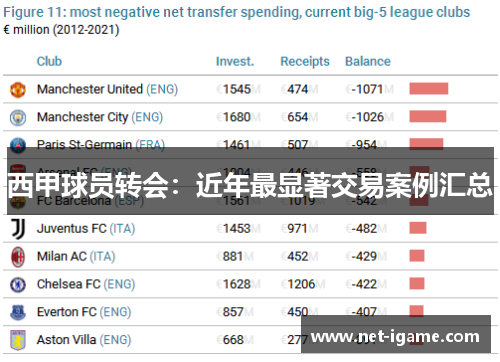 西甲球员转会:近年最显著交易案例汇总