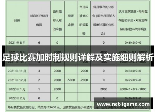 足球比赛加时制规则详解及实施细则解析 足球比赛加时制规则详解及实施细则解析