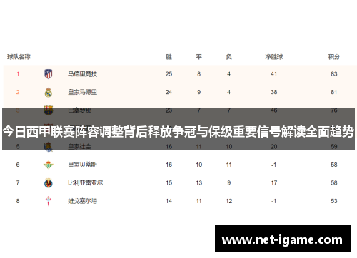 今日西甲联赛阵容调整背后释放争冠与保级重要信号解读全面趋势
