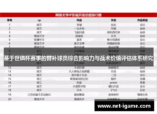 基于世俱杯赛事的替补球员综合影响力与战术价值评估体系研究