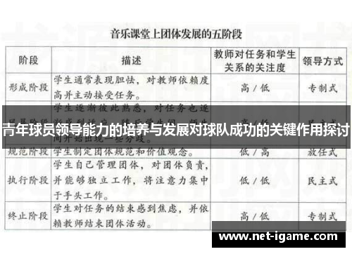 青年球员领导能力的培养与发展对球队成功的关键作用探讨 青年球员领导能力的培养与发展对球队成功的关键作用探讨