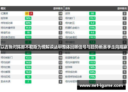 以吉鲁对阵那不勒斯为镜解读法甲整体回暖信号与趋势新赛季走向观察 以吉鲁对阵那不勒斯为镜解读法甲整体回暖信号与趋势新赛季走向观察
