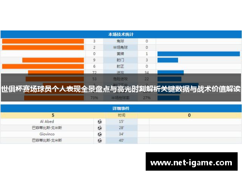 世俱杯赛场球员个人表现全景盘点与高光时刻解析关键数据与战术价值解读