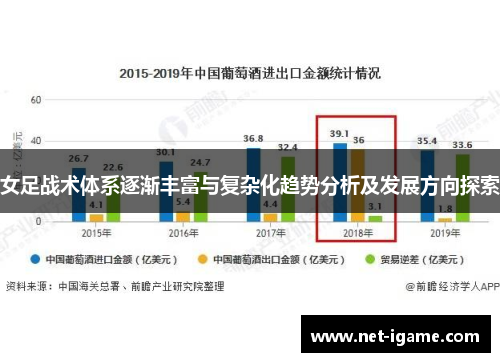 女足战术体系逐渐丰富与复杂化趋势分析及发展方向探索