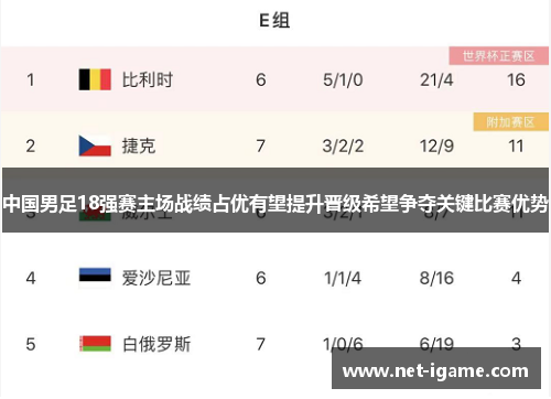 中国男足18强赛主场战绩占优有望提升晋级希望争夺关键比赛优势